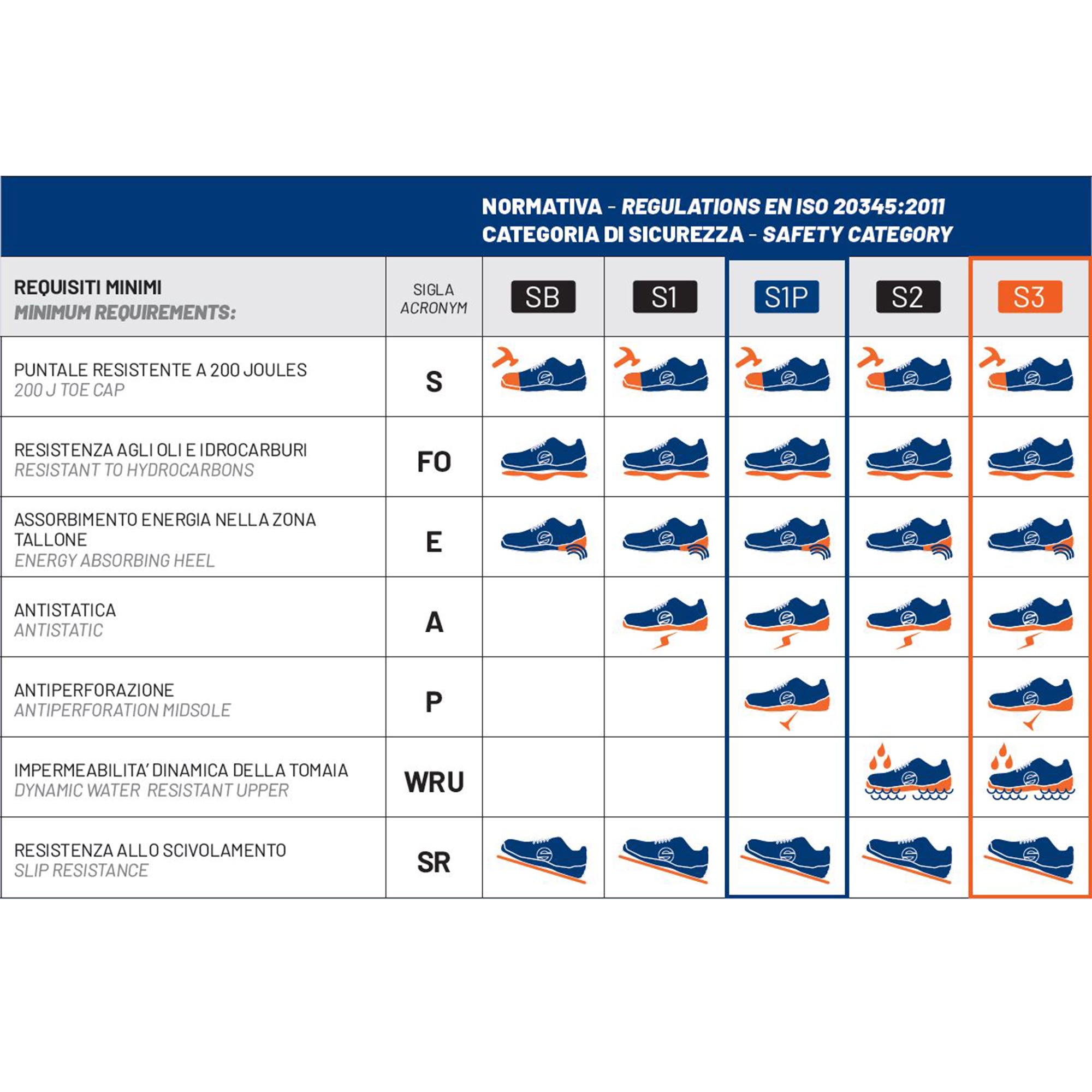 INCALTAMINTE DE PROTECTIE SPARCO ARCTIC S3 WR SRC - EN ISO 20345:2011
