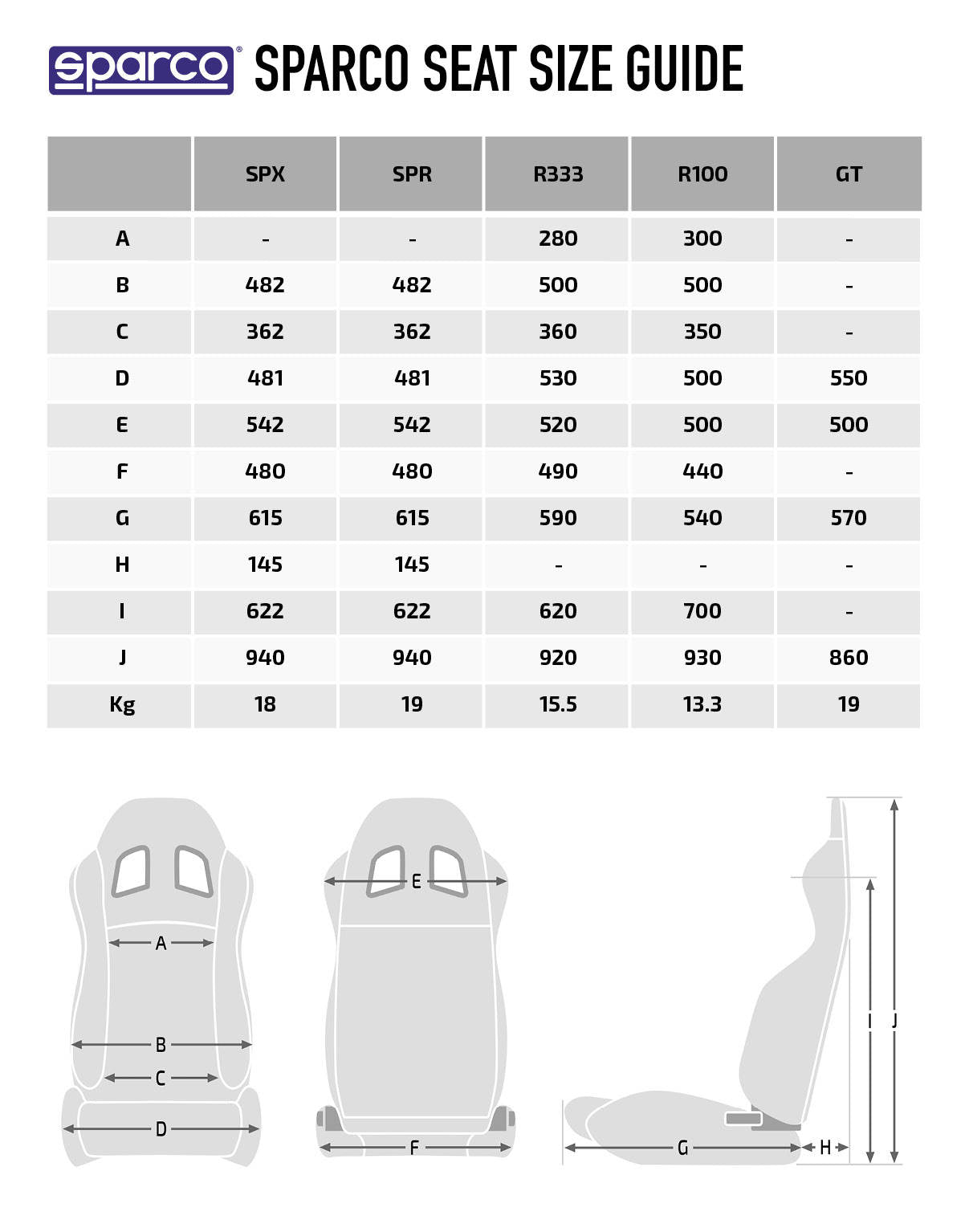 Tabel_comparativ_scaune_sport_tuning_Sparco