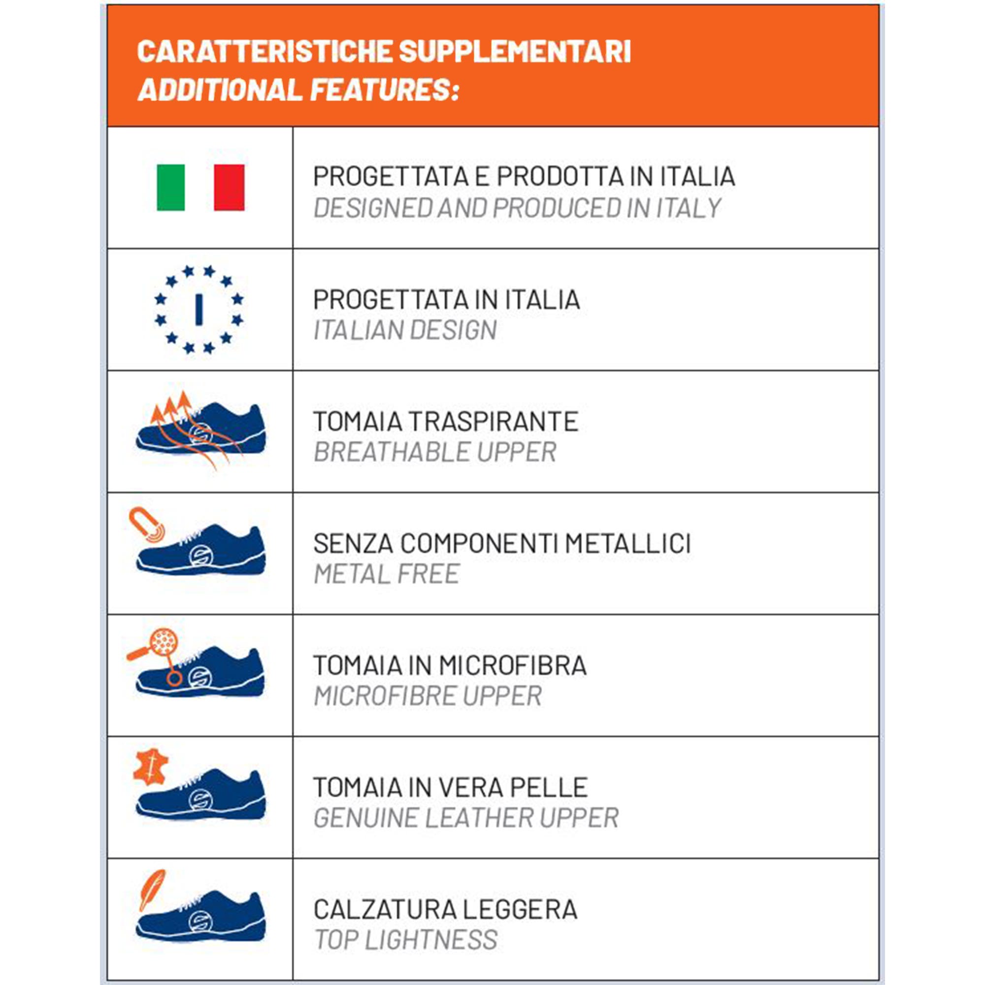 INCALTAMINTE DE PROTECTIE SPARCO GYMKHANA MARTINI RACING ESD S3S SR FO HRO - EN ISO 20345:2022